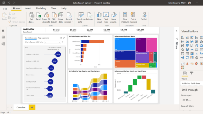 Microsoft Power BI Crackeado