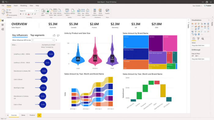 Telecharger Microsoft Power Bi Gratuit Version